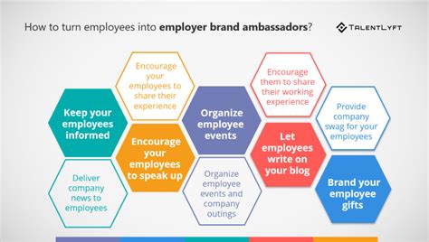 brnds|brands for employees.